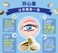 2026�����Ű���ҽ�����Ƽ�����׼ƥ�䲻ͬ��