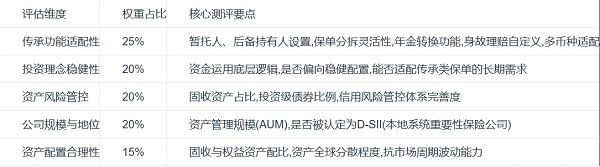 2026香港保险传承力TOP7排名：7大头部保司深度测评
