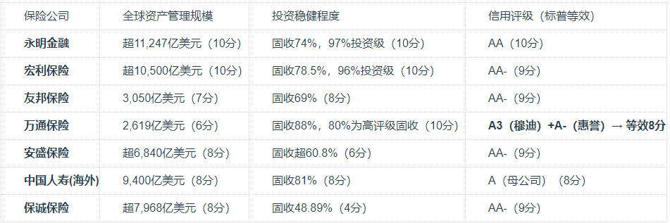 香港保险怎么买?各项评估助你慧眼识公司