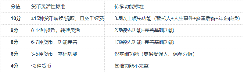 香港保险怎么买?各项评估助你慧眼识公司