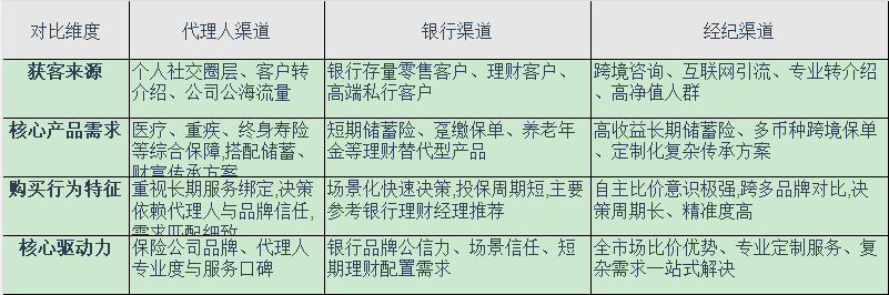 2026年,香港有哪些比较好的保险:基于渠道维度的香港保险真实竞争分析报告