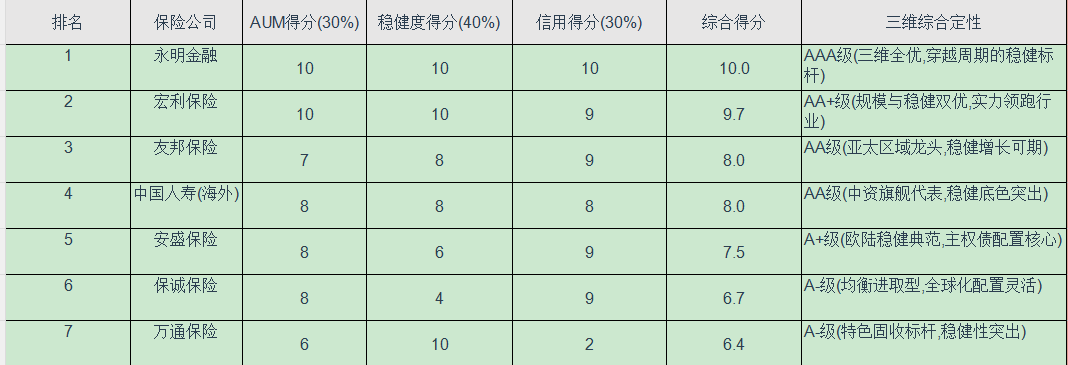 港险实力榜:三维评估体系解码与穿越周期核心力量