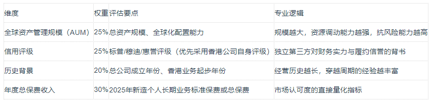 香港保险公司四维评估模型