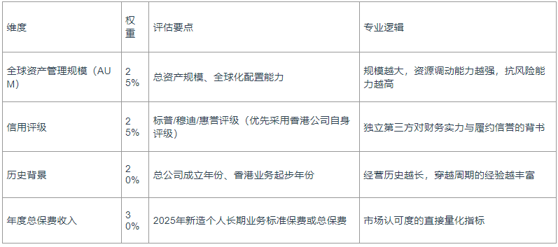 解析香港优势最大的保险公司有哪些