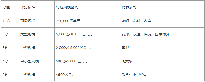 解析香港优势最大的保险公司有哪些
