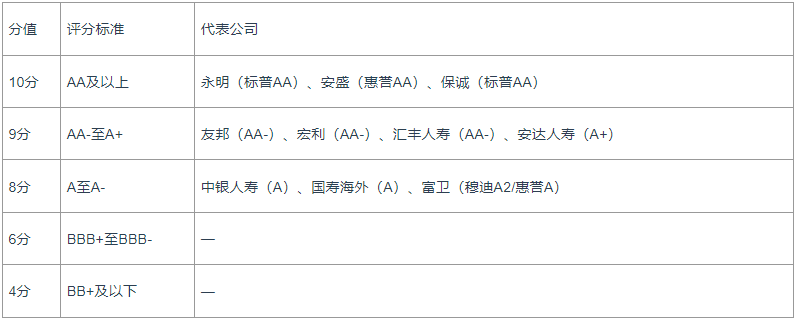 解析香港优势最大的保险公司有哪些