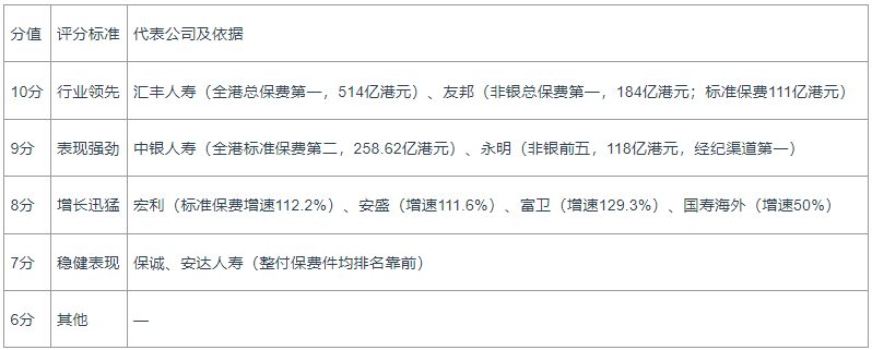 解析香港优势最大的保险公司有哪些