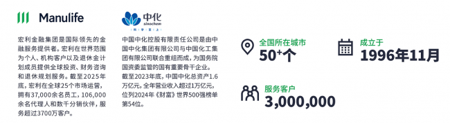 腾讯微保平台推出专属养老保险新品，为居民资产管理构建稳健保障